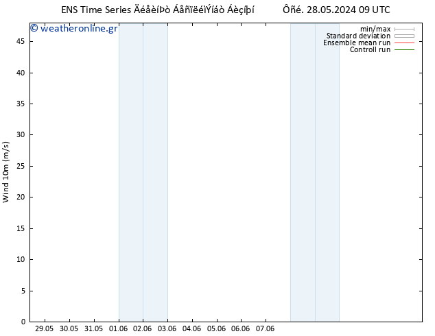  10 m GEFS TS  02.06.2024 09 UTC