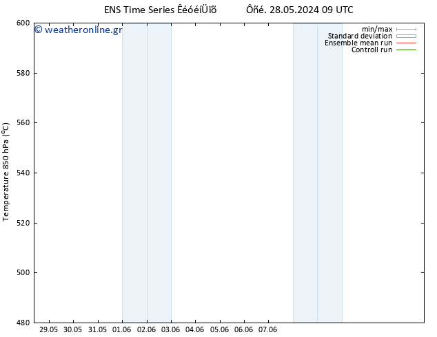 Height 500 hPa GEFS TS  28.05.2024 09 UTC