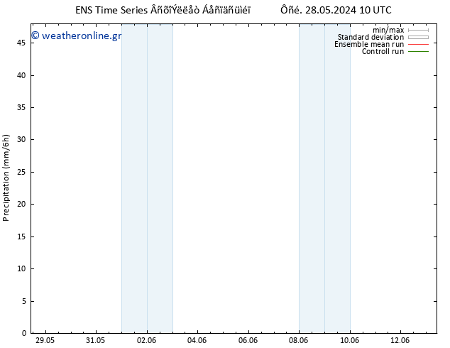  GEFS TS  04.06.2024 22 UTC