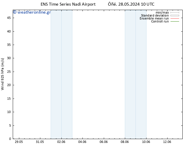  925 hPa GEFS TS  29.05.2024 22 UTC