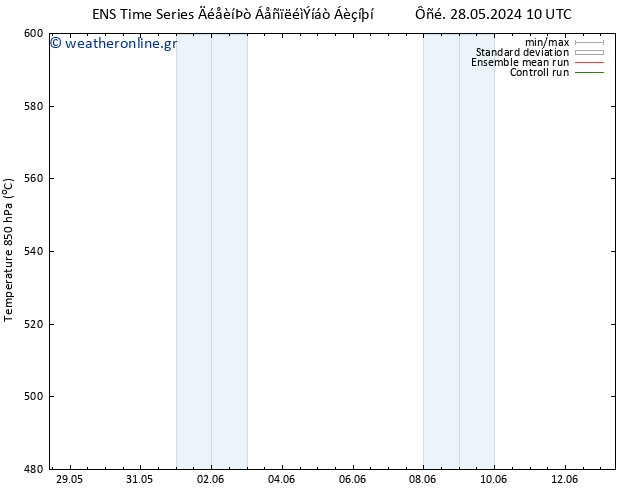 Height 500 hPa GEFS TS  05.06.2024 10 UTC