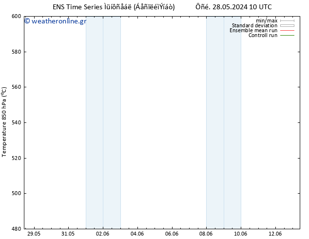 Height 500 hPa GEFS TS  28.05.2024 22 UTC