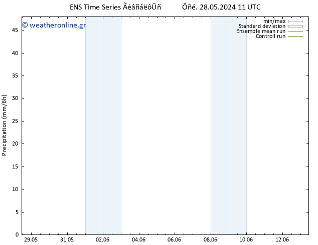  GEFS TS  29.05.2024 23 UTC