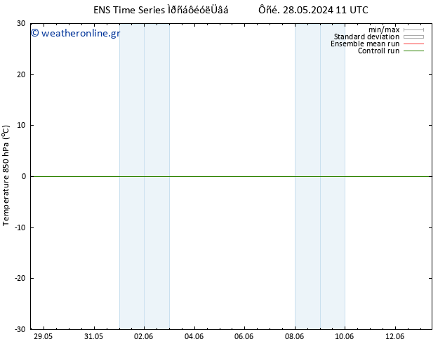 Temp. 850 hPa GEFS TS  28.05.2024 11 UTC