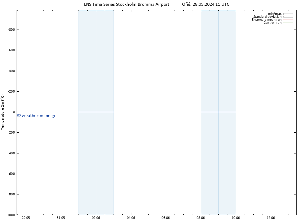     GEFS TS  03.06.2024 11 UTC