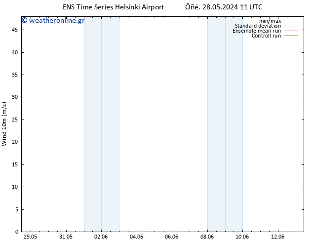  10 m GEFS TS  31.05.2024 23 UTC