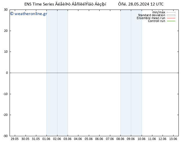Height 500 hPa GEFS TS  28.05.2024 12 UTC