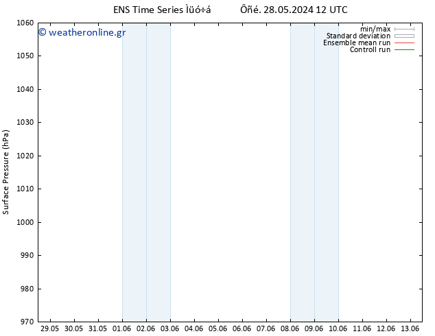      GEFS TS  13.06.2024 12 UTC