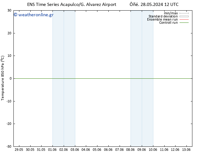 Temp. 850 hPa GEFS TS  10.06.2024 12 UTC