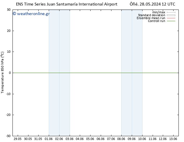 Temp. 850 hPa GEFS TS  29.05.2024 12 UTC