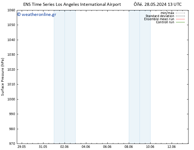      GEFS TS  30.05.2024 01 UTC