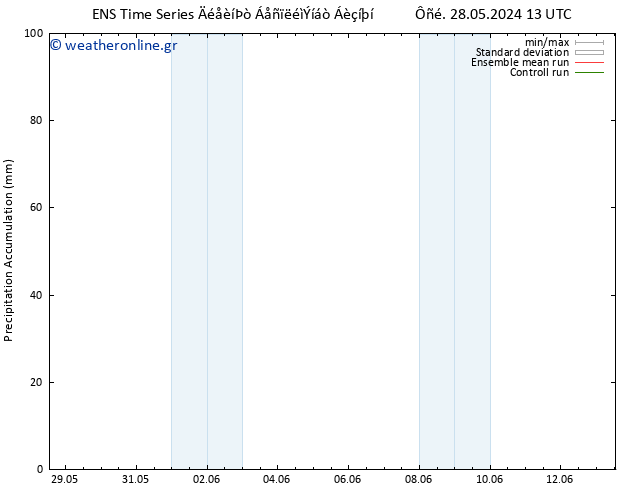 Precipitation accum. GEFS TS  29.05.2024 13 UTC