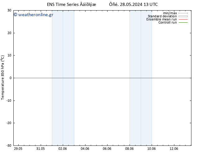 Temp. 850 hPa GEFS TS  02.06.2024 13 UTC