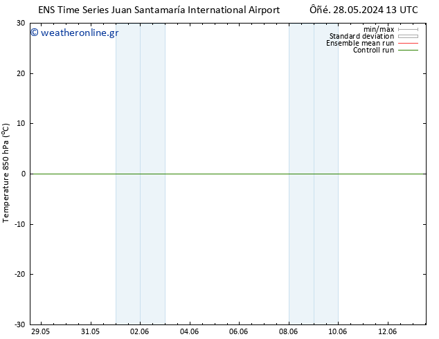 Temp. 850 hPa GEFS TS  29.05.2024 13 UTC