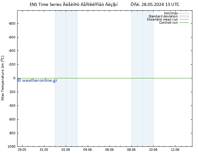 Max.  (2m) GEFS TS  29.05.2024 01 UTC