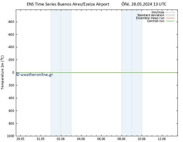     GEFS TS  28.05.2024 13 UTC