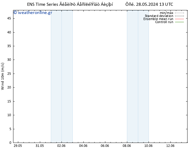  10 m GEFS TS  30.05.2024 13 UTC