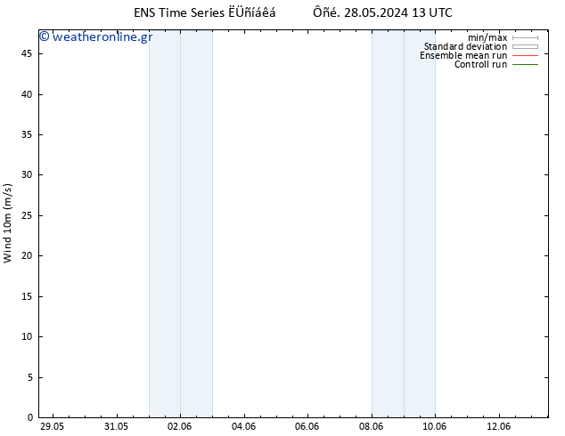  10 m GEFS TS  08.06.2024 01 UTC