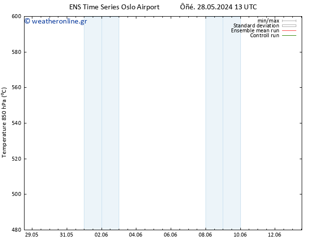 Height 500 hPa GEFS TS  13.06.2024 13 UTC