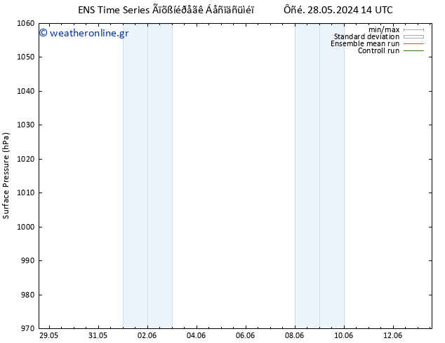      GEFS TS  29.05.2024 14 UTC