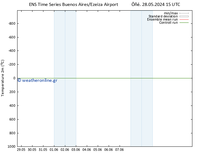     GEFS TS  30.05.2024 03 UTC