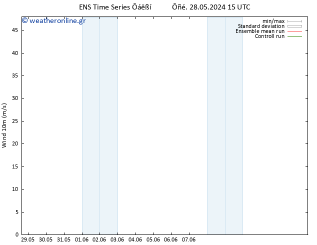  10 m GEFS TS  08.06.2024 03 UTC