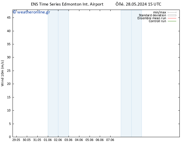  10 m GEFS TS  02.06.2024 09 UTC