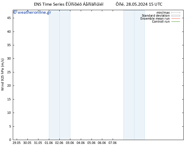  925 hPa GEFS TS  02.06.2024 15 UTC