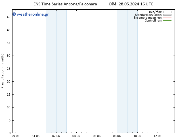  GEFS TS  05.06.2024 04 UTC