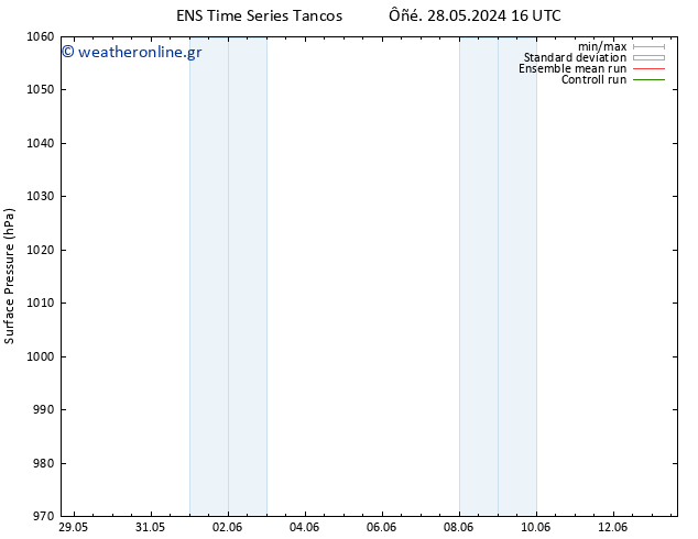      GEFS TS  02.06.2024 16 UTC