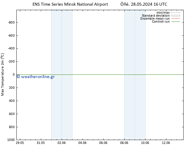 Max.  (2m) GEFS TS  31.05.2024 22 UTC