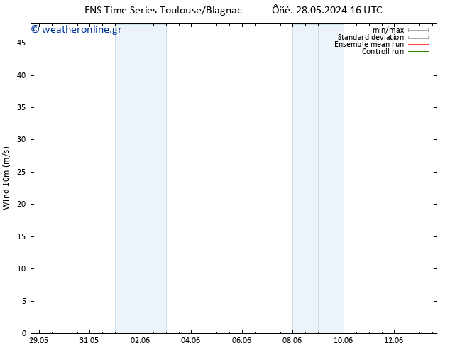  10 m GEFS TS  28.05.2024 22 UTC