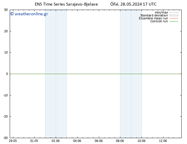 Height 500 hPa GEFS TS  28.05.2024 17 UTC