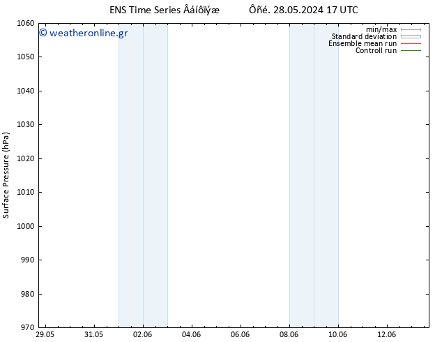      GEFS TS  05.06.2024 17 UTC