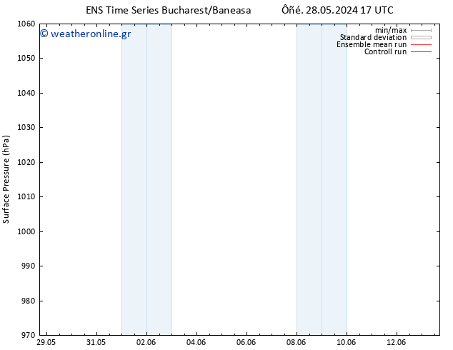      GEFS TS  31.05.2024 23 UTC