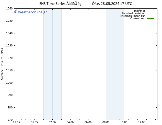      GEFS TS  03.06.2024 05 UTC