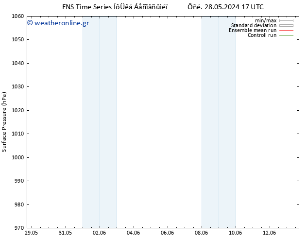      GEFS TS  06.06.2024 17 UTC