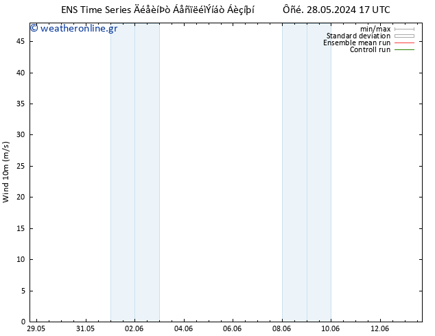  10 m GEFS TS  31.05.2024 05 UTC