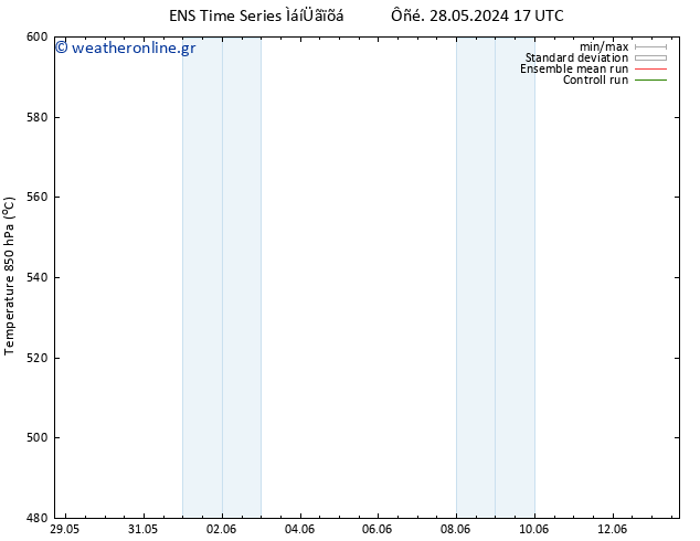 Height 500 hPa GEFS TS  10.06.2024 17 UTC