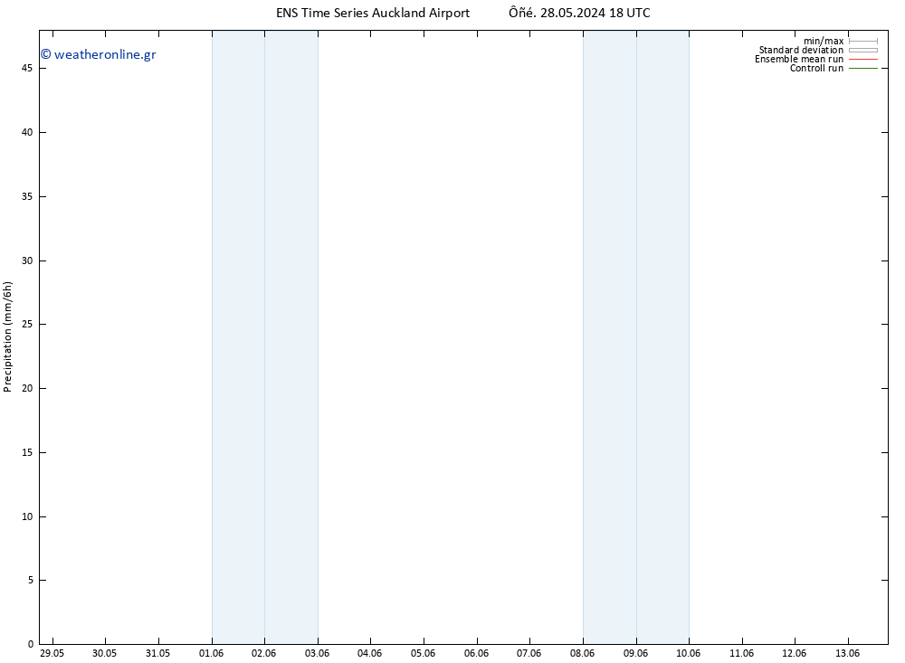  GEFS TS  30.05.2024 00 UTC