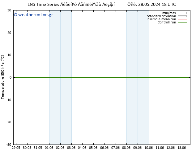 Temp. 850 hPa GEFS TS  05.06.2024 00 UTC