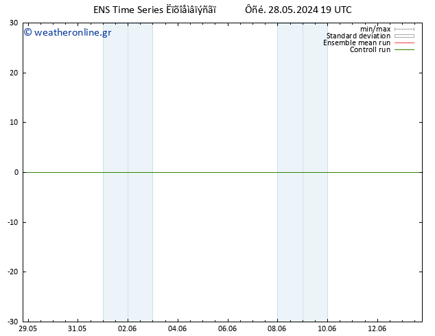 Height 500 hPa GEFS TS  10.06.2024 19 UTC