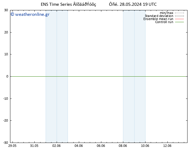 Height 500 hPa GEFS TS  28.05.2024 19 UTC