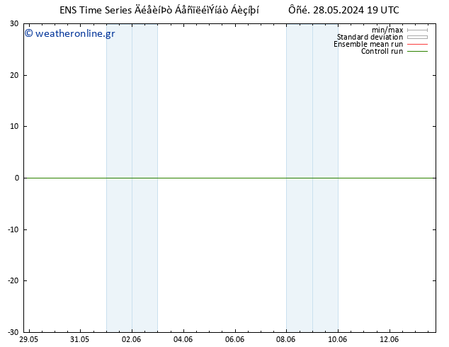 Height 500 hPa GEFS TS  29.05.2024 01 UTC