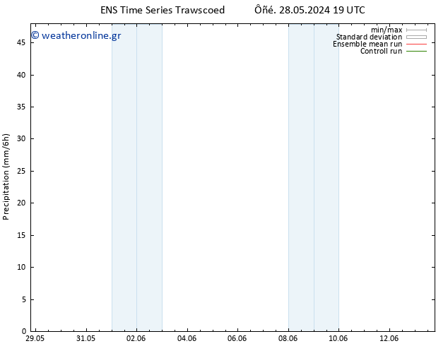  GEFS TS  29.05.2024 19 UTC