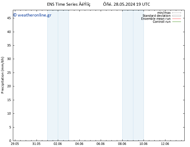  GEFS TS  29.05.2024 19 UTC