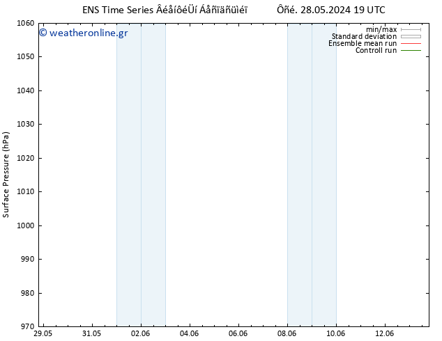      GEFS TS  31.05.2024 01 UTC