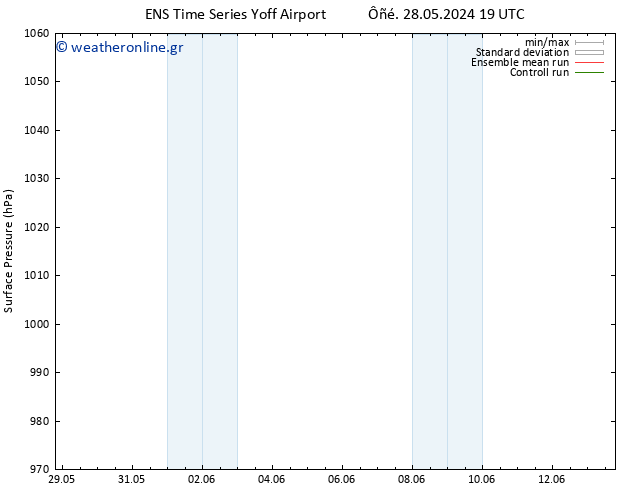      GEFS TS  13.06.2024 19 UTC
