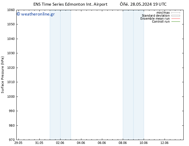      GEFS TS  29.05.2024 19 UTC