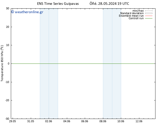 Temp. 850 hPa GEFS TS  03.06.2024 07 UTC